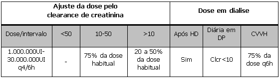Ajuste renal - Aricilina. 2.png