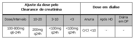 Acetato de Atosibana: bula, para que serve e como usar