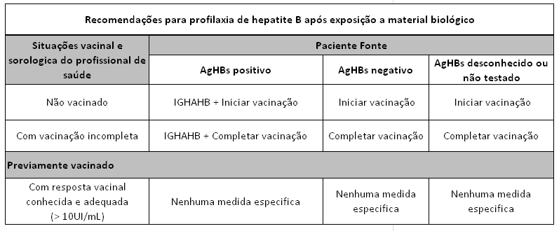 Hepatite B - Recomendações.png