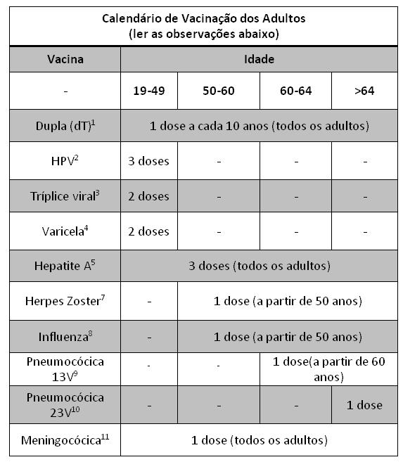Vacinas - Adultos V2.jpg
