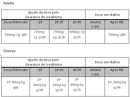 DAFORIN GTS 20MG C/20ML C1 (SGF)