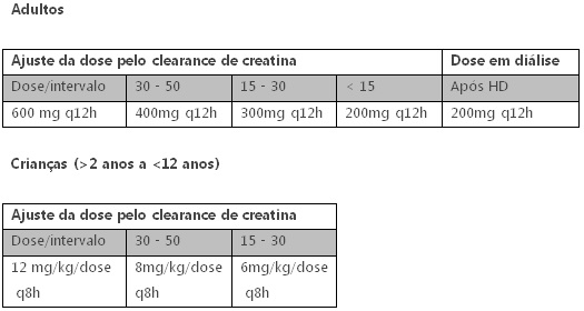 Acetato de Atosibana: bula, para que serve e como usar