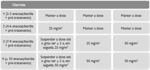 Acetato de Atosibana: bula, para que serve e como usar