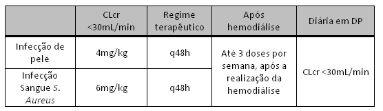 Acetato de Atosibana: bula, para que serve e como usar